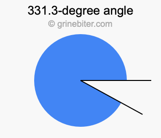 331.3-degree angle