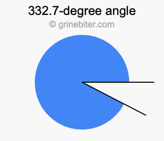 332.7-degree angle