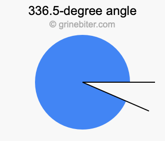 336.5-degree angle