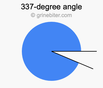 337-degree angle