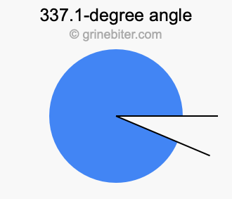 337.1-degree angle