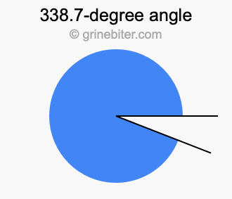 338.7-degree angle
