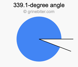 339.1-degree angle