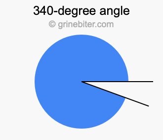 340-degree angle