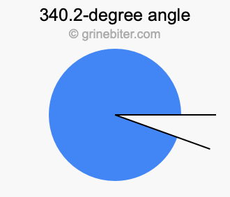 340.2-degree angle