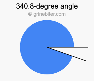 340.8-degree angle