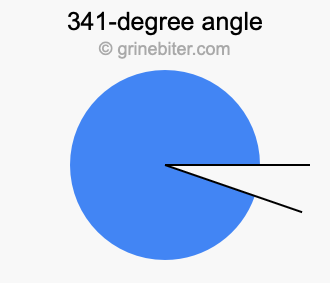 341-degree angle
