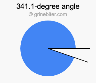 341.1-degree angle