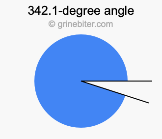 342.1-degree angle