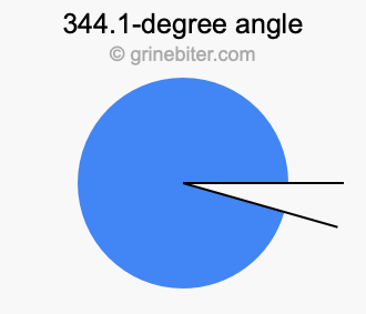 344.1-degree angle