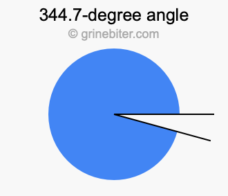 344.7-degree angle