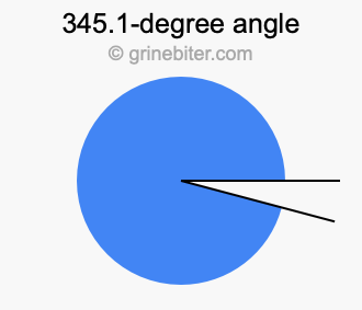345.1-degree angle
