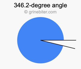 346.2-degree angle