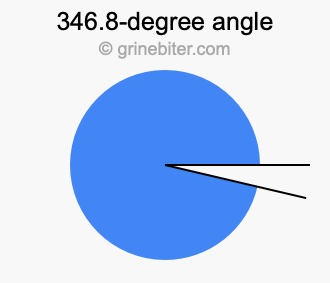 346.8-degree angle
