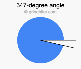 347-degree angle