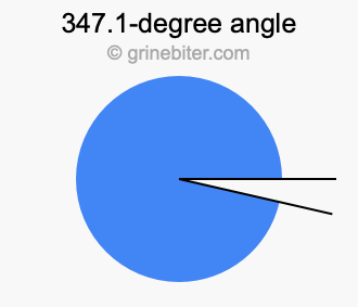 347.1-degree angle