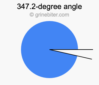 347.2-degree angle