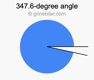 347.6-degree angle