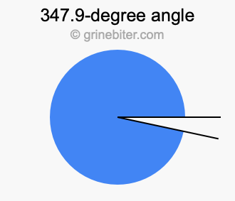 347.9-degree angle