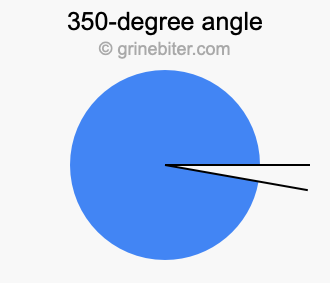 350-degree angle