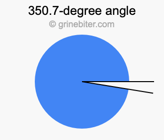 350.7-degree angle
