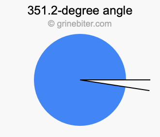 351.2-degree angle
