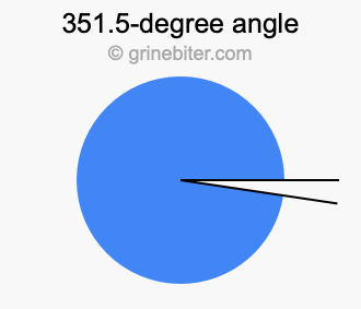 351.5-degree angle