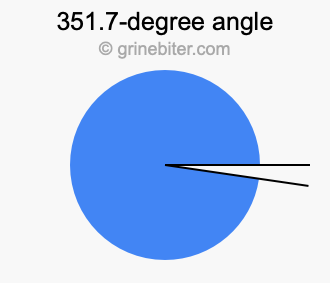 351.7-degree angle