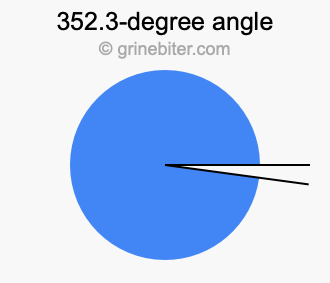 352.3-degree angle