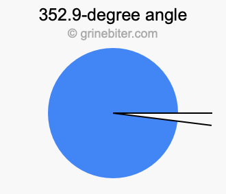 352.9-degree angle