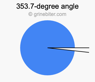 353.7-degree angle