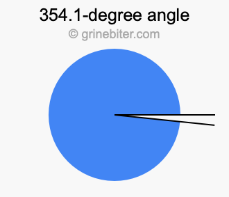 354.1-degree angle