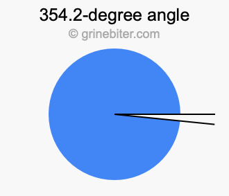 354.2-degree angle