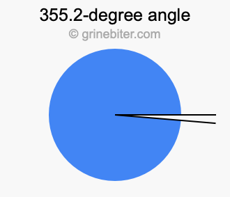 355.2-degree angle
