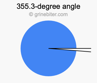 355.3-degree angle
