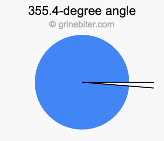 355.4-degree angle