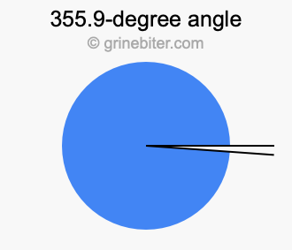355.9-degree angle
