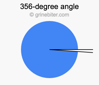 356-degree angle
