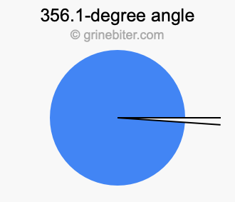 356.1-degree angle
