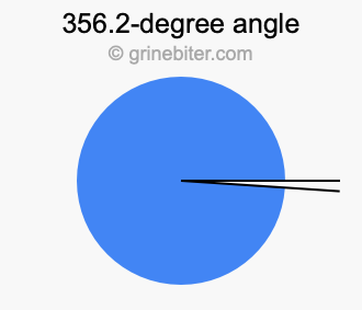 356.2-degree angle