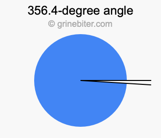 356.4-degree angle