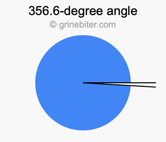 356.6-degree angle