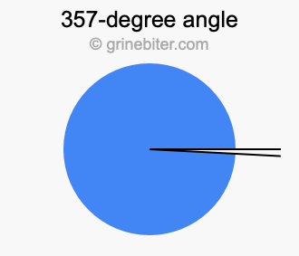 357-degree angle
