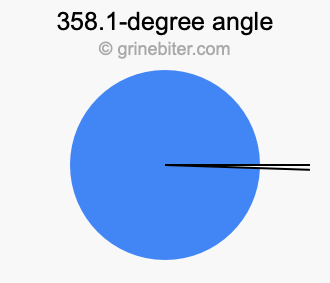 358.1-degree angle