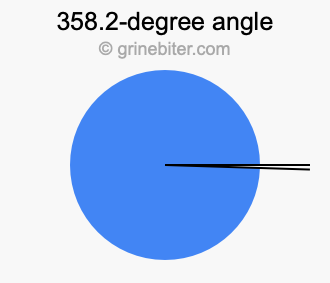 358.2-degree angle