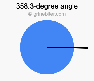 358.3-degree angle