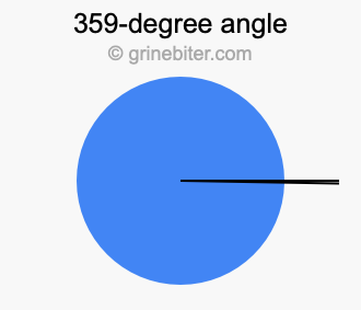 359-degree angle