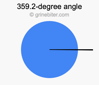 359.2-degree angle
