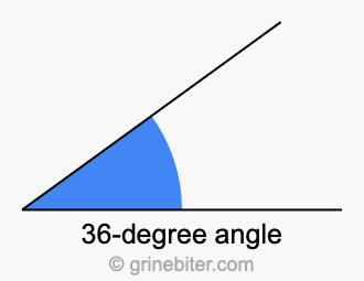 36-degree angle