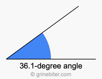 36.1-degree angle